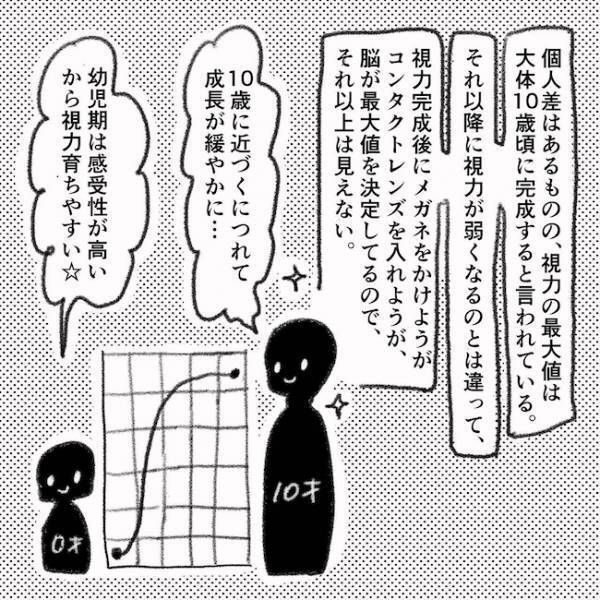 「ギャァァ！」家族ドン引き！赤ちゃんの目の検査方法とは…＜息子の目に障がい＞