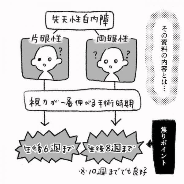 「は？」紹介状を依頼したら、病院側がまさかの対応で絶句…＜息子の目に障がい＞