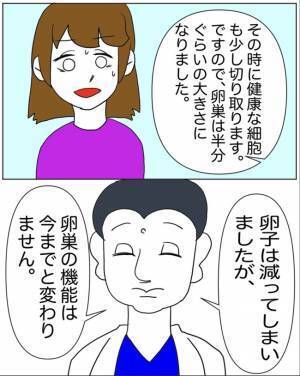 「卵巣が半分になりました」医師の言葉にショックもあり安堵な気持ちもあり＜半分になった卵巣＞