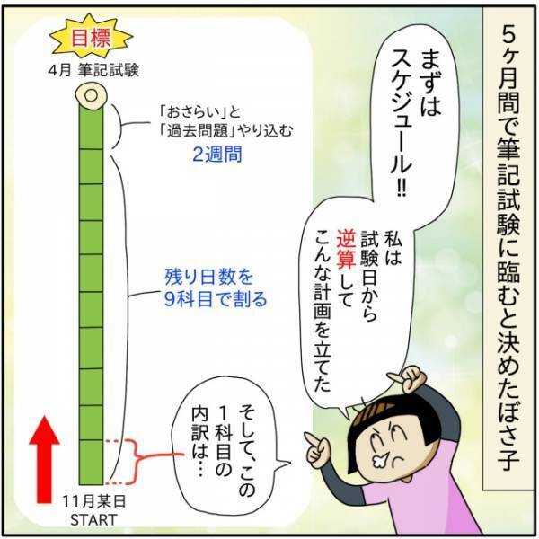 「私にできるか不安」不安になるママに対して、夫は口を開くと…！？