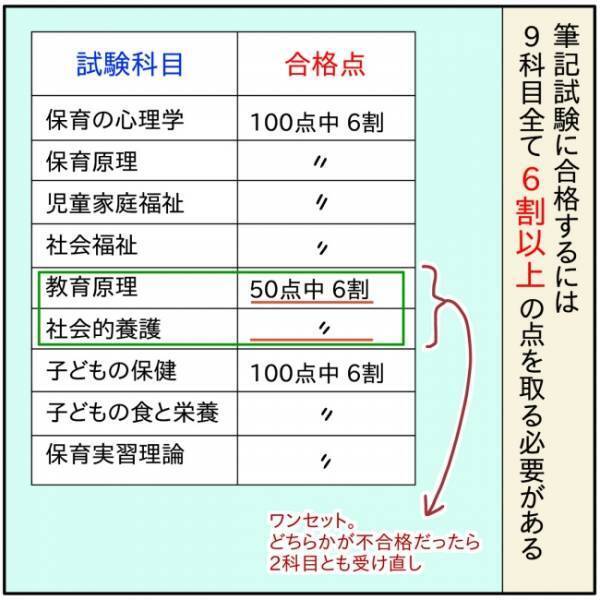 「私にできるか不安」不安になるママに対して、夫は口を開くと…！？