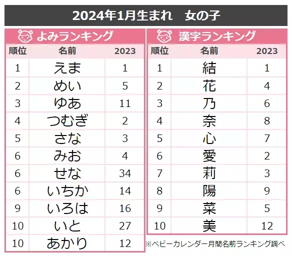 冬らしい名前が人気♡1月生まれ名前のよみ・漢字ランキングTOP10！今女の子に人気の名前は？