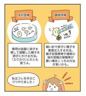 「今日に限って悪かったら…」急に抱いた不安…採卵の結果は！？ ＜原因不明不妊＞