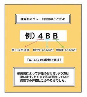 「凍結結果のお知らせ」緊張しながらメールを開くと…「これ、良いの？悪いの？」＜原因不明不妊＞