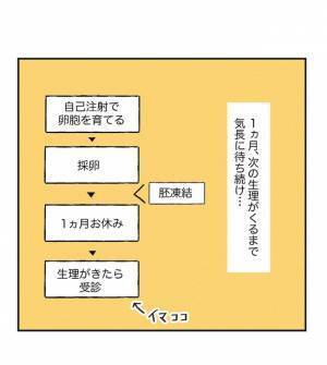「大丈夫かな…」心配していると、まさかの問題が発生…！？＜原因不明不妊＞
