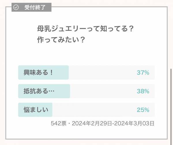 母乳ジュエリーって知ってる？「卒乳の記念にいい」「思い出残したい」ママの注目度じわじわ増加中！？