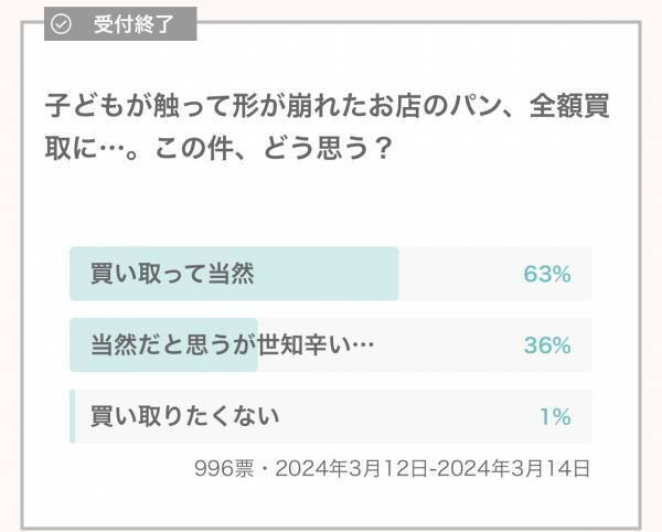 買取は当たり前！でも世知辛い…？子どもが商品を触って売れない状態に。ママの本音を聞いてみると…