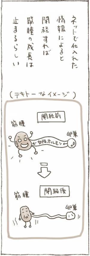 医師「かなり巨大化してます」子宮筋腫を7年近く温存させた結果…！？＜1268gの子宮筋腫＞