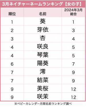 春のお花をイメージさせる名前がかわいい♡女の子に人気の「ネイチャーネーム」ランキングTOP10！