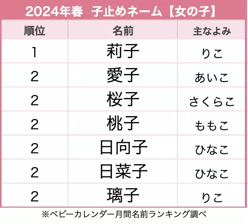 レトロかわいい「子止めネーム」♡被りたくない人は狙い目！？2024年春に人気の「子止めネーム」は