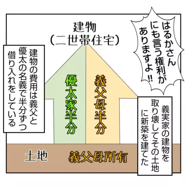 何もしない出戻り義姉がしんどい！！3-13