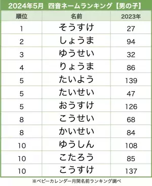 ランキング