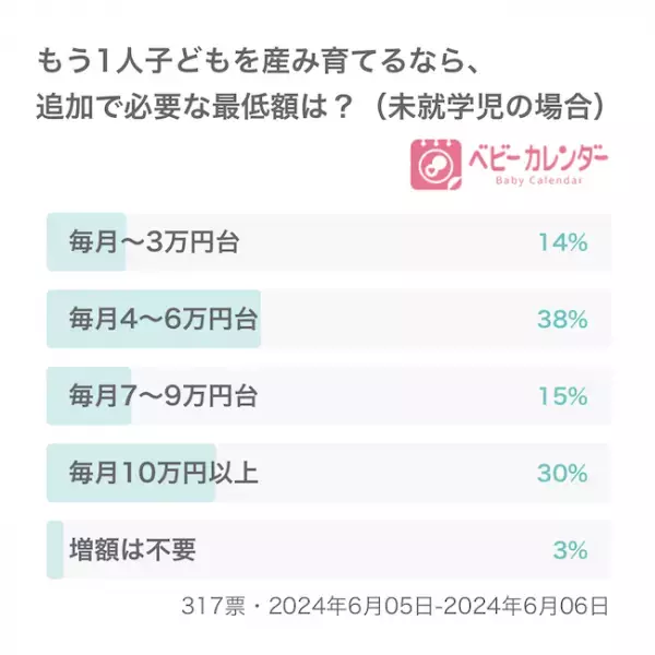 2023年は衝撃の【出生率1.2】と過去最低！世界でも215位と最低レベル！上位国との違いとは？