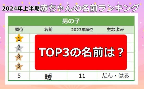 バレー男子日本代表・高橋藍選手と同じ名前が急増！男の子の名前ランキング【2024年上半期】