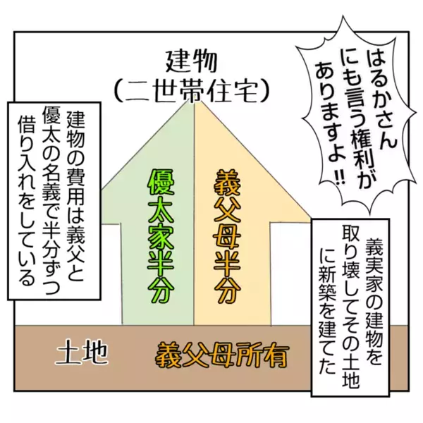 「お願いがあるんだけど～♡」義姉からあり得ない要求が！嵐のような展開に弟夫婦の生活は一変して…