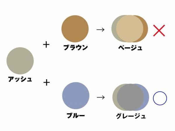 【カラー技術紹介】技術開発20年！世界中を渡り歩き、生ネタから裏打ちされる職人的ヘアサロン☆