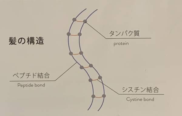 うねる、広がる、まとまらない、そんなお悩みの救世主！今話題の酸熱式トリートメントって一体何者？？