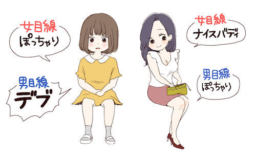 背筋も凍る ぽっちゃり好き発言の実態は 15年8月21日 ウーマンエキサイト 1 2