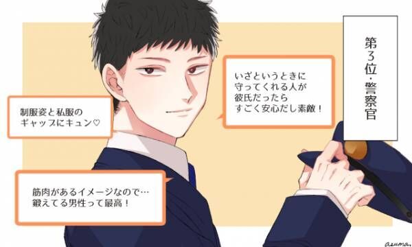 彼氏にするならこんな職業の人がいい 理想の職業top10 第3位 21年5月23日 ウーマンエキサイト 1 2