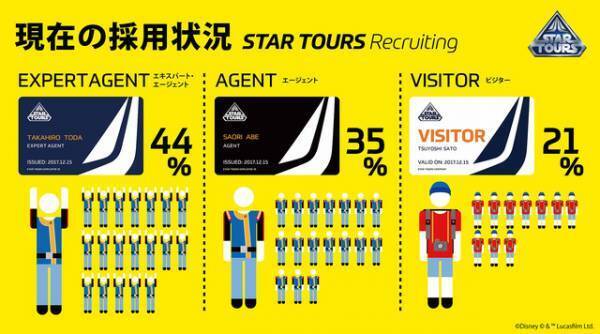 【ディズニー】参加ゲストの8割がスター・ツアーズ社へ入社!?「スター・ツアーズ・リクルーティング」