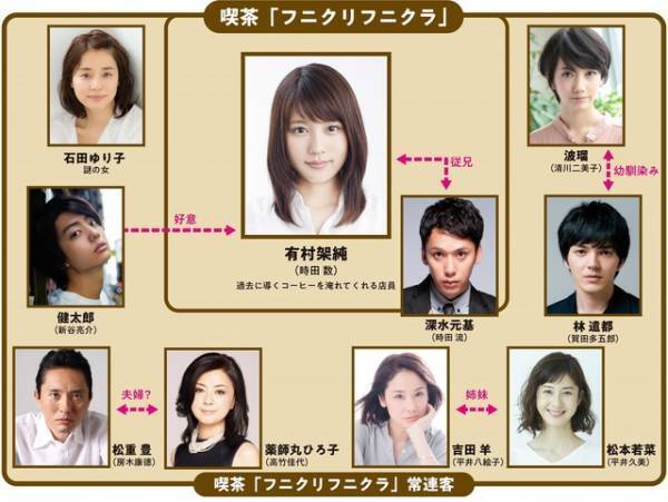 「本屋大賞2017」ノミネート作が有村架純主演で実写化！ 『コーヒーが冷めないうちに』