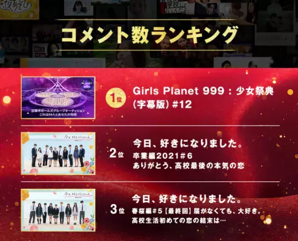 「オオカミ」シリーズ、ABEMA年間ランキング1位に！「ガルプラ」「今日好き」もランクイン