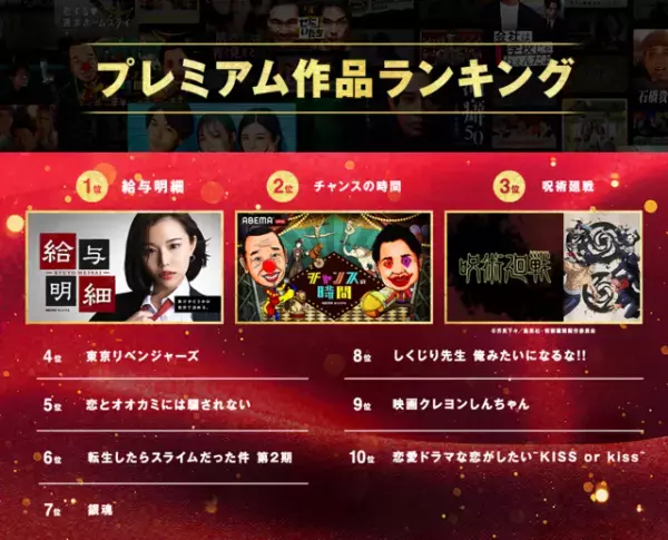 「オオカミ」シリーズ、ABEMA年間ランキング1位に！「ガルプラ」「今日好き」もランクイン