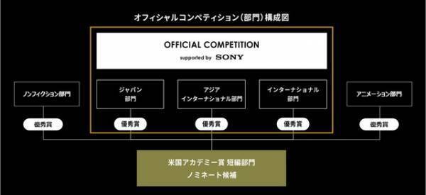 AIから生まれたショートフィルムも配信！SSFF & ASIA 2022、6月開催