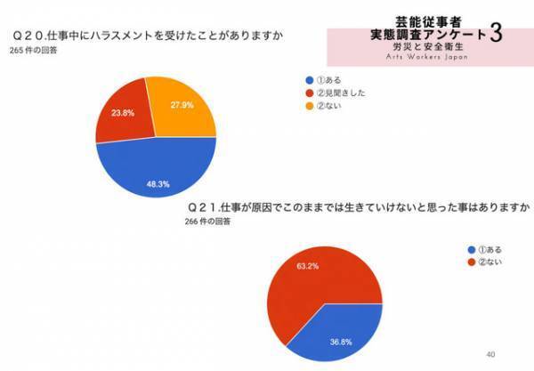 現場の声を伝える…「映画監督有志の会」セクハラ・パワハラ防止等の提言書を映連に提出