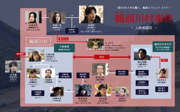 松田龍平主演の極限パニックスリラー「鵜頭川村事件」場面写真＆相関図公開