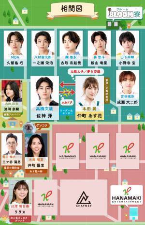 本田翼の姉役に木南晴夏「君の花になる」新キャスト発表