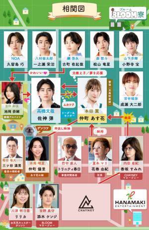 宮野真守＆内田有紀がマネージャー　本田翼主演「君の花になる」新キャスト発表