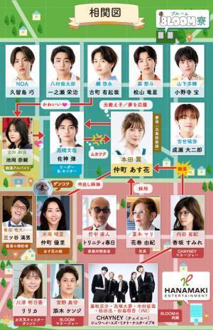 本田翼＆高橋文哉ら「君の花になる」夢に向かうビジュアル完成　初回は10月18日に