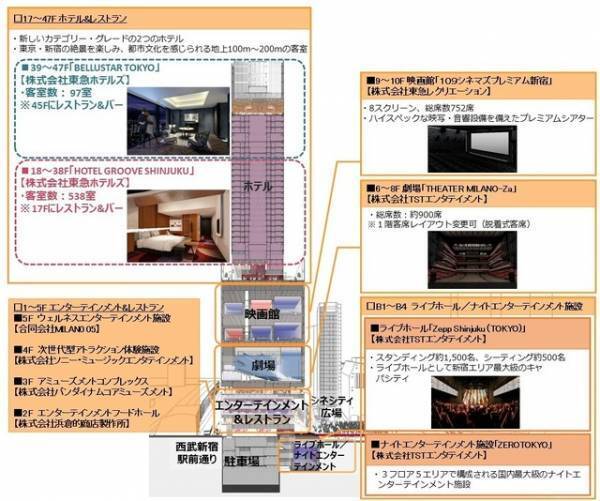 エヴァの舞台＆映画祭＆ライブ実施「EVANGELION KABUKICHO IMPACT」来春開始