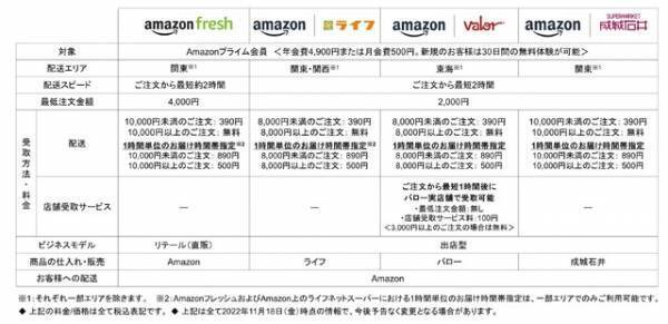 【Amazon ブラックフライデー】Amazonネットスーパーで最大50％OFF！12月1日まで開催中