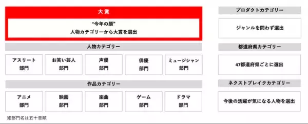 松本若菜＆『トップガン マーヴェリック』ほか「Yahoo!検索大賞2022」発表