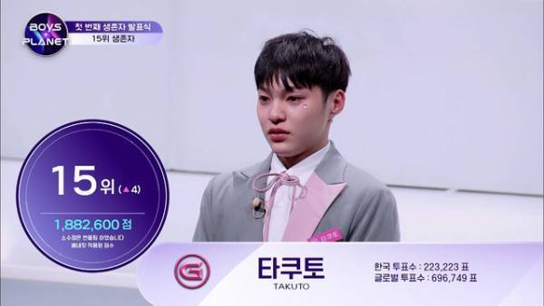 「ボイプラ」涙の脱落発表後、勝ち残った52名が＃6で新たなミッションへ