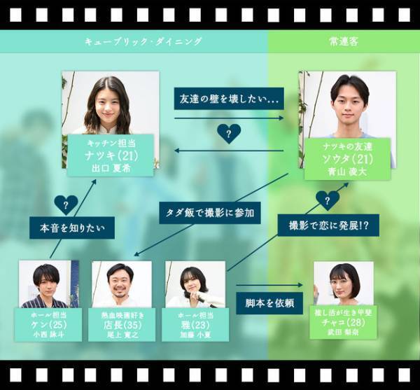 出口夏希主演、前向きになる群像劇「君が好き.mp4」放送