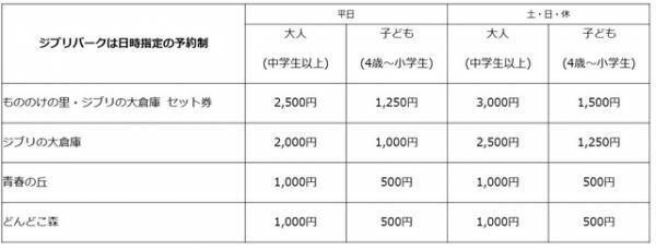 ジブリパーク第2期エリア開園日決定！「もののけの里」11月＆「魔女の谷」来年3月