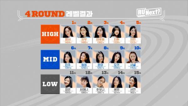 まさかの脱落「LE SSERAFIM」デビューメンバー候補・ルカ「どんな道を選択しても、頑張りたい」 「R U Next？」6話