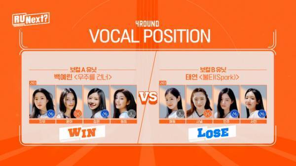 「R U Next？」6話、「必ず勝つという気持ちで」連続首位獲得・ヨンソに注目集まる