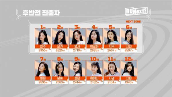 「R U Next？」モカ＆イロハ＆ヒメナ、日本人3名がファイナルへ　次週生放送でデビューメンバー決定