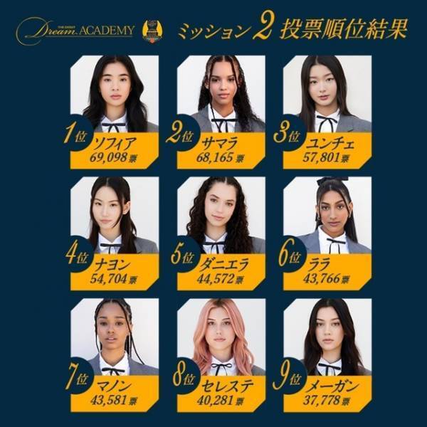 「ドリアカ」日本人練習生・メイが脱落…「HYBEで何かができたことに感謝」