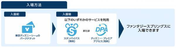 【ディズニー】東京ディズニーシー8番目の新テーマポート「ファンタジースプリングス」、2024年6月6日グランドオープン決定！