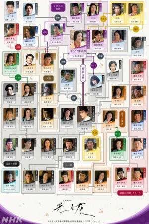 吉高由里子主演大河ドラマ「光る君へ」新相関図“扮装写真版”公開