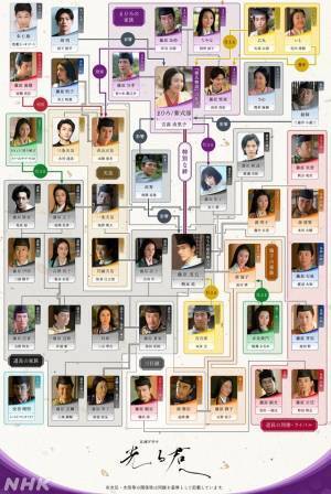 吉高由里子主演大河ドラマ「光る君へ」新相関図“扮装写真版”公開