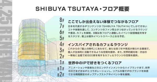 「SHIBUYA TSUTAYA」4月25日にリニューアルオープン　イベント配信スタジオ＆屋外イベントスペースも