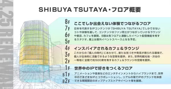 「SHIBUYA TSUTAYA」4月25日にリニューアルオープン　イベント配信スタジオ＆屋外イベントスペースも