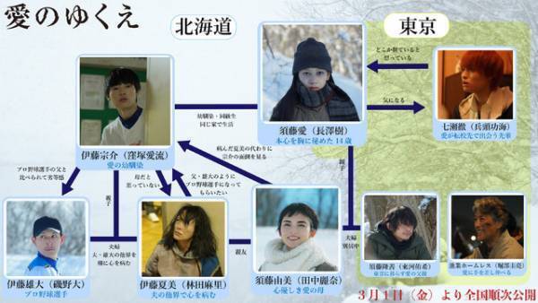 長澤樹＆窪塚愛流『愛のゆくえ』、複雑な人間関係を表す場面写真と相関図解禁