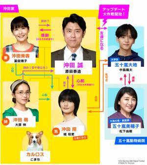 城桧吏“翔”が再び学校へ…話題の“アップデート”ドラマ「おっパン」第7話の見どころは？